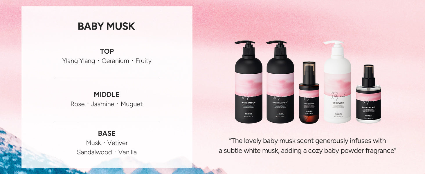 Fragrance pyramid for this scent, showing its top, middle and base notes alongside the full Perfumed range
