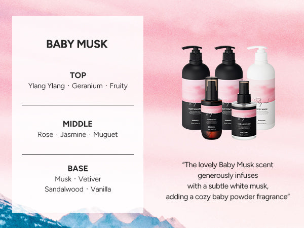 Fragrance pyramid for this scent, showing its top, middle and base notes alongside the full Perfumed range