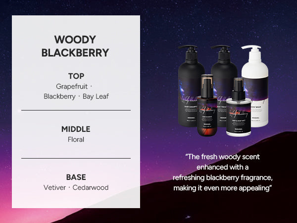 Fragrance pyramid for this scent, showing its top, middle and base notes alongside the full Perfumed range
