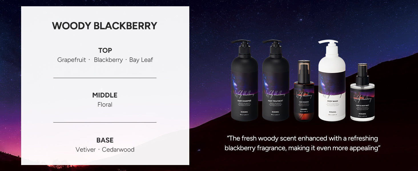 Fragrance pyramid for this scent, showing its top, middle and base notes alongside the full Perfumed range